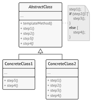 Refactoring With Design Patterns - The Template Pattern - The Lean ...